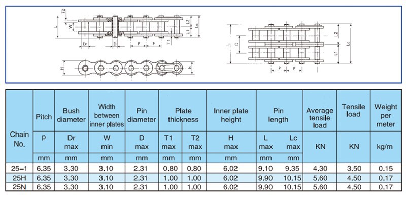 Timing chain parameter sheet Timing chain parameter sheet